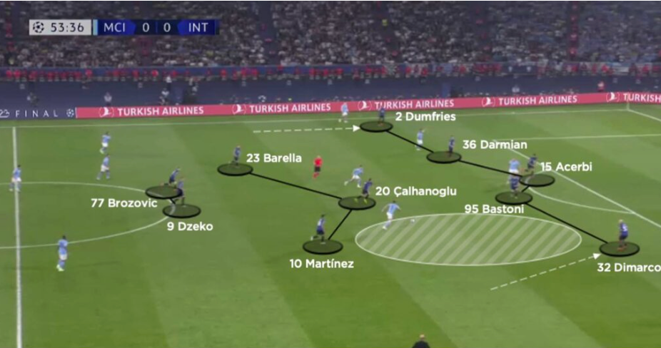 3-5-2 formation defensive transition diagram showing wing-backs dropping back to create a five-man defense with compressed midfield space