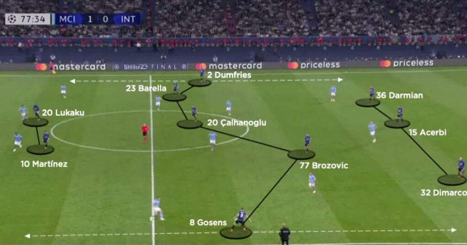 3-5-2 formation attacking phase diagram showing two strikers creating different types of threats with supporting midfielders and wing-backs providing multiple passing options