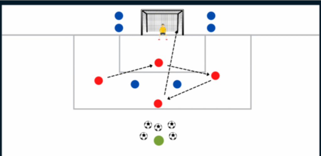 Directional rondo drill diagram with small goals and target zones for advanced football training Toronto youth programs