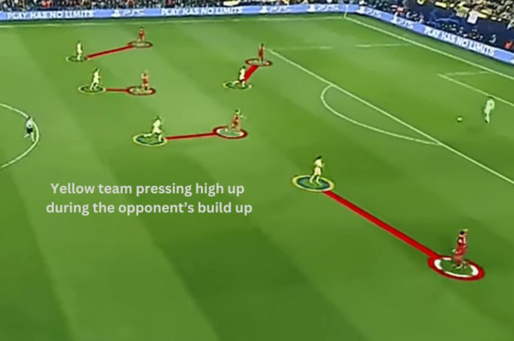 Football player applying high press by quickly closing down space against opponent with the ball