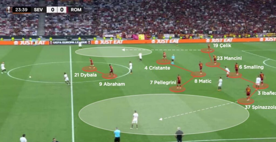 3-5-2 formation tactical diagram showing wing-backs positioned at different heights on the pitch, demonstrating their dual role in both defensive and attacking phases