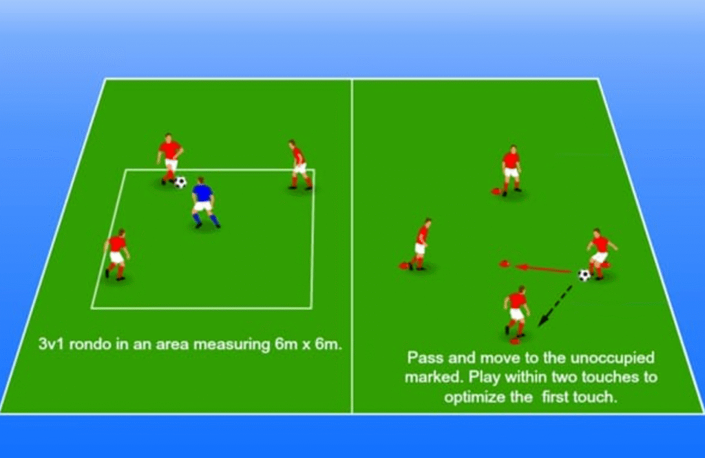 Teenage players performing triangle rondo passing drill with geometric positioning for advanced football training Toronto youth development